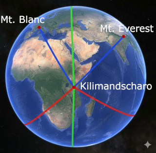 Abb. 7    Kilimandscharo   Mt. Blanc und Kilimandscharo   Mt. Everest th