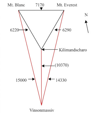 Abb. 9   Gleichschenklige Dreiecke th
