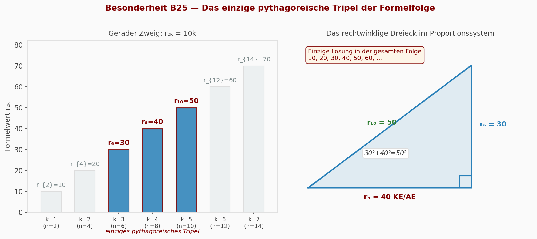 abb11_pythagoraisch.png
