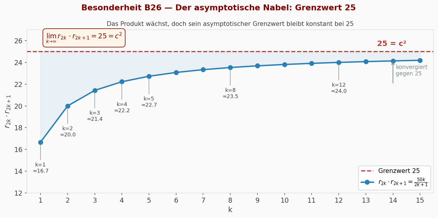 abb12_asymptotisch.png