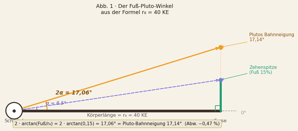 abb1_fuss_pluto.png