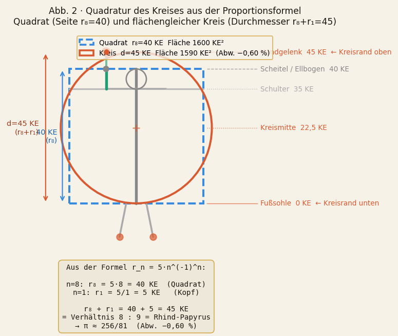 abb2_quadratur.png