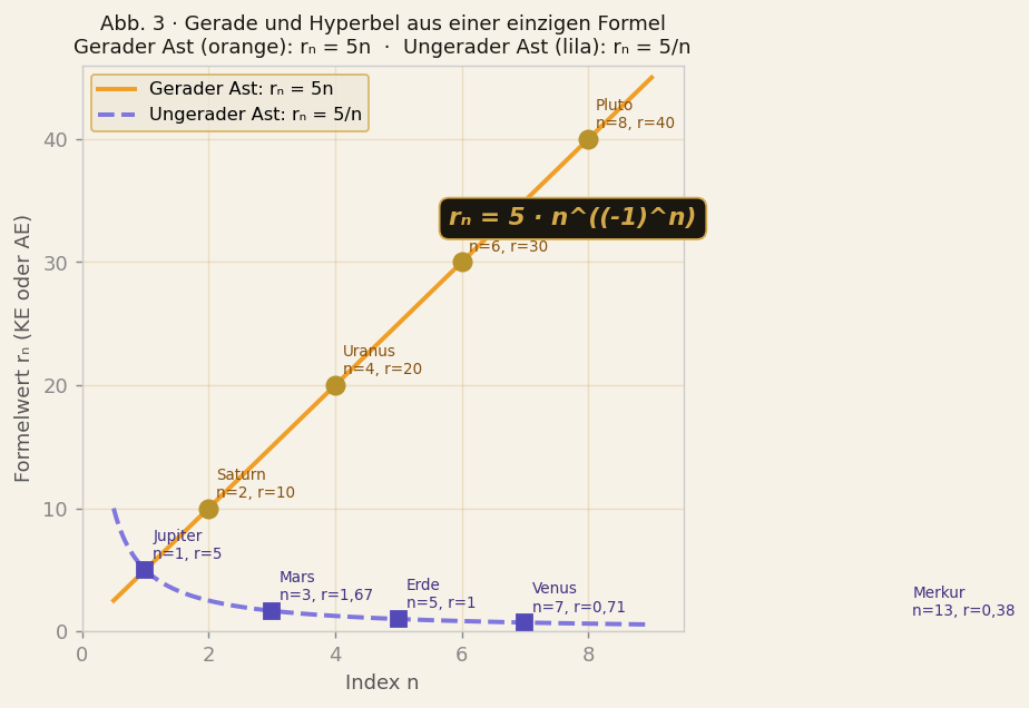abb3_gerade_hyperbel.png
