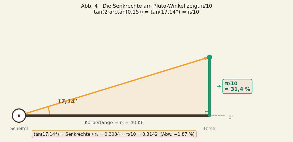 abb4_senkrechte_pi.png