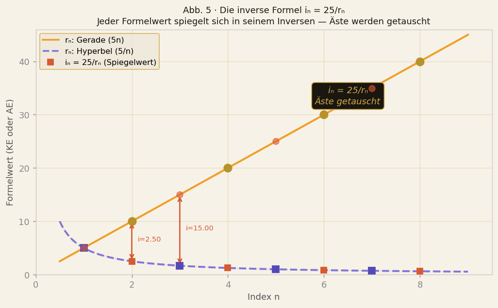abb5_inverse.png