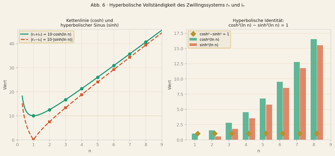 abb6_hyperbolisch.png