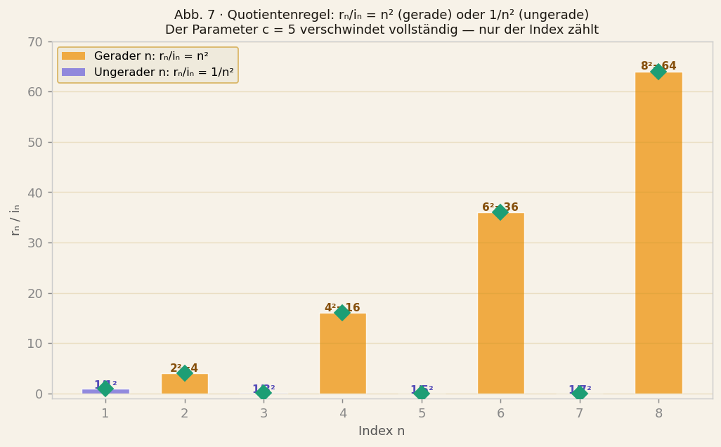 abb7_quotient.png