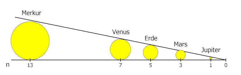 Sonnenscheiben quer 1
