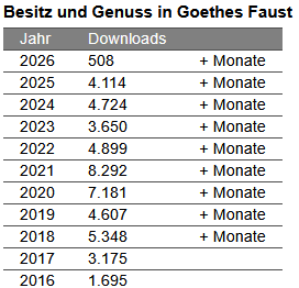 heiDOK Downloads 2026 02 10